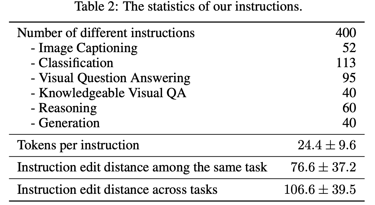 Instruction Statistics